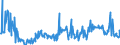 KN 10049000 /Exporte /Einheit = Preise (Euro/Tonne) /Partnerland: Polen /Meldeland: Eur27_2020 /10049000:Hafer (Ausg. Samen zur Aussaat)