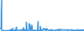 KN 10049000 /Exporte /Einheit = Preise (Euro/Tonne) /Partnerland: Tschechien /Meldeland: Eur27_2020 /10049000:Hafer (Ausg. Samen zur Aussaat)
