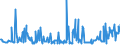 KN 10049000 /Exporte /Einheit = Preise (Euro/Tonne) /Partnerland: Ungarn /Meldeland: Eur27_2020 /10049000:Hafer (Ausg. Samen zur Aussaat)