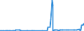 KN 10049000 /Exporte /Einheit = Preise (Euro/Tonne) /Partnerland: Albanien /Meldeland: Eur27_2020 /10049000:Hafer (Ausg. Samen zur Aussaat)
