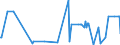 KN 10049000 /Exporte /Einheit = Preise (Euro/Tonne) /Partnerland: Ukraine /Meldeland: Eur27_2020 /10049000:Hafer (Ausg. Samen zur Aussaat)