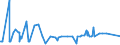 KN 10049000 /Exporte /Einheit = Preise (Euro/Tonne) /Partnerland: Russland /Meldeland: Eur27_2020 /10049000:Hafer (Ausg. Samen zur Aussaat)