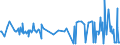 KN 10049000 /Exporte /Einheit = Preise (Euro/Tonne) /Partnerland: Montenegro /Meldeland: Eur27_2020 /10049000:Hafer (Ausg. Samen zur Aussaat)