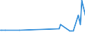 KN 10049000 /Exporte /Einheit = Preise (Euro/Tonne) /Partnerland: Aegypten /Meldeland: Europäische Union /10049000:Hafer (Ausg. Samen zur Aussaat)