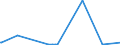 KN 10049000 /Exporte /Einheit = Preise (Euro/Tonne) /Partnerland: Senegal /Meldeland: Eur27_2020 /10049000:Hafer (Ausg. Samen zur Aussaat)