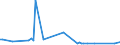 KN 10049000 /Exporte /Einheit = Preise (Euro/Tonne) /Partnerland: Nigeria /Meldeland: Europäische Union /10049000:Hafer (Ausg. Samen zur Aussaat)