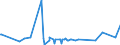 KN 10049000 /Exporte /Einheit = Preise (Euro/Tonne) /Partnerland: Angola /Meldeland: Eur27_2020 /10049000:Hafer (Ausg. Samen zur Aussaat)