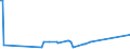 KN 10049000 /Exporte /Einheit = Preise (Euro/Tonne) /Partnerland: Groenland /Meldeland: Eur27_2020 /10049000:Hafer (Ausg. Samen zur Aussaat)