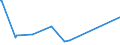 KN 10049000 /Exporte /Einheit = Preise (Euro/Tonne) /Partnerland: Dominikan.r. /Meldeland: Eur27_2020 /10049000:Hafer (Ausg. Samen zur Aussaat)