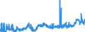 CN 1004 /Exports /Unit = Prices (Euro/ton) /Partner: Switzerland /Reporter: Eur27_2020 /1004:Oats