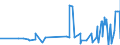 CN 1004 /Exports /Unit = Prices (Euro/ton) /Partner: Ukraine /Reporter: Eur27_2020 /1004:Oats