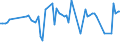 CN 10051013 /Exports /Unit = Prices (Euro/ton) /Partner: United Kingdom(Excluding Northern Ireland) /Reporter: Eur27_2020 /10051013:Three-cross Hybrid Maize Seed for Sowing