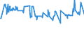 CN 10051013 /Exports /Unit = Prices (Euro/ton) /Partner: Finland /Reporter: Eur27_2020 /10051013:Three-cross Hybrid Maize Seed for Sowing