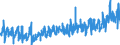 KN 10051015 /Exporte /Einheit = Preise (Euro/Tonne) /Partnerland: Frankreich /Meldeland: Eur27_2020 /10051015:Einfachhybridmaissamen zur Aussaat