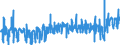 KN 10051015 /Exporte /Einheit = Preise (Euro/Tonne) /Partnerland: Deutschland /Meldeland: Eur27_2020 /10051015:Einfachhybridmaissamen zur Aussaat