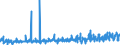 KN 10051015 /Exporte /Einheit = Preise (Euro/Tonne) /Partnerland: Italien /Meldeland: Eur27_2020 /10051015:Einfachhybridmaissamen zur Aussaat