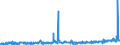 KN 10051015 /Exporte /Einheit = Preise (Euro/Tonne) /Partnerland: Ver.koenigreich /Meldeland: Eur27_2020 /10051015:Einfachhybridmaissamen zur Aussaat