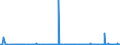 KN 10051015 /Exporte /Einheit = Preise (Euro/Tonne) /Partnerland: Daenemark /Meldeland: Eur27_2020 /10051015:Einfachhybridmaissamen zur Aussaat