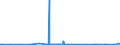 KN 10051018 /Exporte /Einheit = Preise (Euro/Tonne) /Partnerland: Schweden /Meldeland: Eur27_2020 /10051018:Hybridmaissamen zur Aussaat (Ausg. Dreiweg- und Einfachhybridmais)