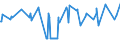 KN 10051018 /Exporte /Einheit = Preise (Euro/Tonne) /Partnerland: Finnland /Meldeland: Eur27_2020 /10051018:Hybridmaissamen zur Aussaat (Ausg. Dreiweg- und Einfachhybridmais)