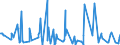 KN 10051018 /Exporte /Einheit = Preise (Euro/Tonne) /Partnerland: Tuerkei /Meldeland: Eur27_2020 /10051018:Hybridmaissamen zur Aussaat (Ausg. Dreiweg- und Einfachhybridmais)