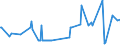 KN 10051018 /Exporte /Einheit = Preise (Euro/Tonne) /Partnerland: Estland /Meldeland: Eur27_2020 /10051018:Hybridmaissamen zur Aussaat (Ausg. Dreiweg- und Einfachhybridmais)
