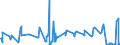 KN 10051018 /Exporte /Einheit = Preise (Euro/Tonne) /Partnerland: Lettland /Meldeland: Eur27_2020 /10051018:Hybridmaissamen zur Aussaat (Ausg. Dreiweg- und Einfachhybridmais)