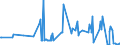 KN 10051018 /Exporte /Einheit = Preise (Euro/Tonne) /Partnerland: Litauen /Meldeland: Eur27_2020 /10051018:Hybridmaissamen zur Aussaat (Ausg. Dreiweg- und Einfachhybridmais)