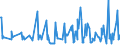 KN 10051018 /Exporte /Einheit = Preise (Euro/Tonne) /Partnerland: Slowakei /Meldeland: Eur27_2020 /10051018:Hybridmaissamen zur Aussaat (Ausg. Dreiweg- und Einfachhybridmais)