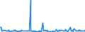 KN 10051018 /Exporte /Einheit = Preise (Euro/Tonne) /Partnerland: Rumaenien /Meldeland: Eur27_2020 /10051018:Hybridmaissamen zur Aussaat (Ausg. Dreiweg- und Einfachhybridmais)
