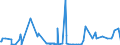 KN 10051018 /Exporte /Einheit = Preise (Euro/Tonne) /Partnerland: Bulgarien /Meldeland: Eur27_2020 /10051018:Hybridmaissamen zur Aussaat (Ausg. Dreiweg- und Einfachhybridmais)