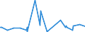 KN 10051018 /Exporte /Einheit = Preise (Euro/Tonne) /Partnerland: Moldau /Meldeland: Eur27_2020 /10051018:Hybridmaissamen zur Aussaat (Ausg. Dreiweg- und Einfachhybridmais)