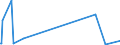 KN 10051018 /Exporte /Einheit = Preise (Euro/Tonne) /Partnerland: Georgien /Meldeland: Eur27_2020 /10051018:Hybridmaissamen zur Aussaat (Ausg. Dreiweg- und Einfachhybridmais)