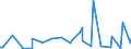 KN 10051018 /Exporte /Einheit = Preise (Euro/Tonne) /Partnerland: Kasachstan /Meldeland: Eur27_2020 /10051018:Hybridmaissamen zur Aussaat (Ausg. Dreiweg- und Einfachhybridmais)