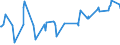 KN 10051018 /Exporte /Einheit = Preise (Euro/Tonne) /Partnerland: Bosn.-herzegowina /Meldeland: Eur27_2020 /10051018:Hybridmaissamen zur Aussaat (Ausg. Dreiweg- und Einfachhybridmais)