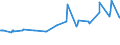 KN 10051018 /Exporte /Einheit = Preise (Euro/Tonne) /Partnerland: Ehem.jug.rep.mazed /Meldeland: Eur27_2020 /10051018:Hybridmaissamen zur Aussaat (Ausg. Dreiweg- und Einfachhybridmais)