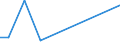 KN 10051018 /Exporte /Einheit = Preise (Euro/Tonne) /Partnerland: Montenegro /Meldeland: Eur27_2020 /10051018:Hybridmaissamen zur Aussaat (Ausg. Dreiweg- und Einfachhybridmais)
