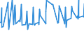 KN 10051018 /Exporte /Einheit = Preise (Euro/Tonne) /Partnerland: Serbien /Meldeland: Eur27_2020 /10051018:Hybridmaissamen zur Aussaat (Ausg. Dreiweg- und Einfachhybridmais)