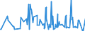 KN 10051018 /Exporte /Einheit = Preise (Euro/Tonne) /Partnerland: Usa /Meldeland: Eur27_2020 /10051018:Hybridmaissamen zur Aussaat (Ausg. Dreiweg- und Einfachhybridmais)
