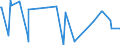 KN 10051018 /Exporte /Einheit = Preise (Euro/Tonne) /Partnerland: Kanada /Meldeland: Eur27_2020 /10051018:Hybridmaissamen zur Aussaat (Ausg. Dreiweg- und Einfachhybridmais)