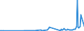 KN 10051018 /Exporte /Einheit = Preise (Euro/Tonne) /Partnerland: Zypern /Meldeland: Eur27_2020 /10051018:Hybridmaissamen zur Aussaat (Ausg. Dreiweg- und Einfachhybridmais)