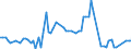 KN 10051090 /Exporte /Einheit = Preise (Euro/Tonne) /Partnerland: Ver.koenigreich(Nordirland) /Meldeland: Eur27_2020 /10051090:Maissamen zur Aussaat (Ausg. Hybridmais)