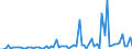KN 10051090 /Exporte /Einheit = Preise (Euro/Tonne) /Partnerland: Ver.koenigreich(Ohne Nordirland) /Meldeland: Eur27_2020 /10051090:Maissamen zur Aussaat (Ausg. Hybridmais)