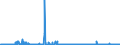 KN 10051090 /Exporte /Einheit = Preise (Euro/Tonne) /Partnerland: Belgien /Meldeland: Eur27_2020 /10051090:Maissamen zur Aussaat (Ausg. Hybridmais)