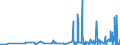KN 10051090 /Exporte /Einheit = Preise (Euro/Tonne) /Partnerland: Finnland /Meldeland: Eur27_2020 /10051090:Maissamen zur Aussaat (Ausg. Hybridmais)