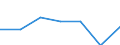 KN 10051090 /Exporte /Einheit = Preise (Euro/Tonne) /Partnerland: Schweiz /Meldeland: Eur27 /10051090:Maissamen zur Aussaat (Ausg. Hybridmais)
