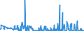 KN 10051090 /Exporte /Einheit = Preise (Euro/Tonne) /Partnerland: Ungarn /Meldeland: Eur27_2020 /10051090:Maissamen zur Aussaat (Ausg. Hybridmais)
