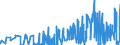 KN 10051090 /Exporte /Einheit = Preise (Euro/Tonne) /Partnerland: Rumaenien /Meldeland: Eur27_2020 /10051090:Maissamen zur Aussaat (Ausg. Hybridmais)