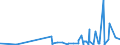 KN 10051090 /Exporte /Einheit = Preise (Euro/Tonne) /Partnerland: Weissrussland /Meldeland: Eur27_2020 /10051090:Maissamen zur Aussaat (Ausg. Hybridmais)
