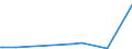 KN 10051090 /Exporte /Einheit = Preise (Euro/Tonne) /Partnerland: Usbekistan /Meldeland: Eur27_2020 /10051090:Maissamen zur Aussaat (Ausg. Hybridmais)
